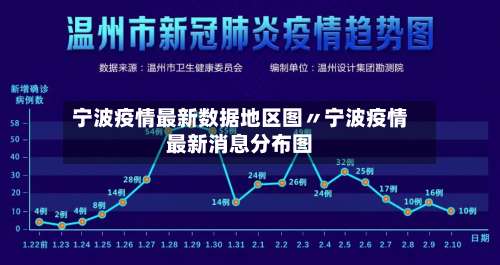 宁波疫情最新数据地区图〃宁波疫情最新消息分布图-第2张图片
