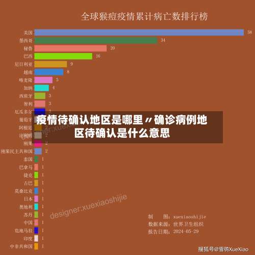 疫情待确认地区是哪里〃确诊病例地区待确认是什么意思-第1张图片