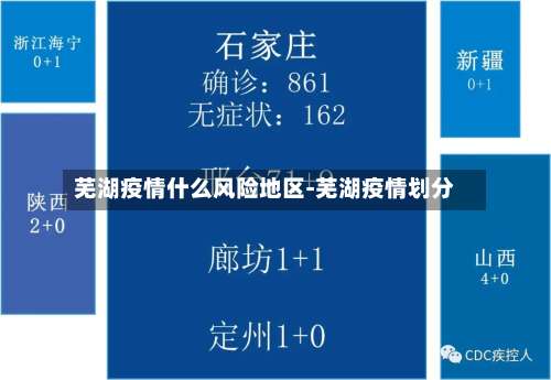 芜湖疫情什么风险地区-芜湖疫情划分-第1张图片