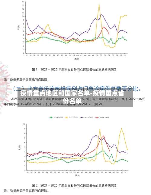 疫情重点地区和国家名单-疫情重点省份名单-第3张图片