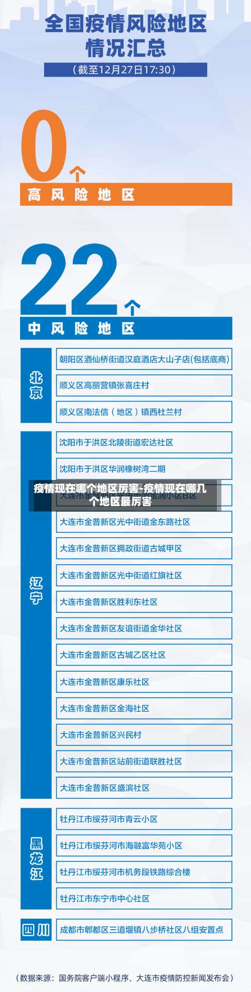 疫情现在哪个地区厉害-疫情现在哪几个地区最厉害-第1张图片