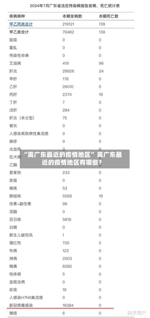 “离广东最近的疫情地区” 离广东最近的疫情地区有哪些？-第3张图片