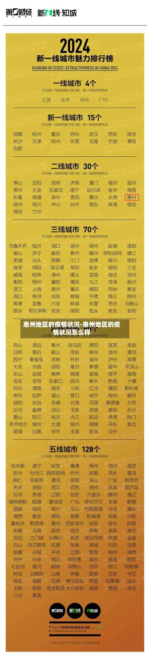 惠州地区的疫情状况-惠州地区的疫情状况怎么样-第2张图片