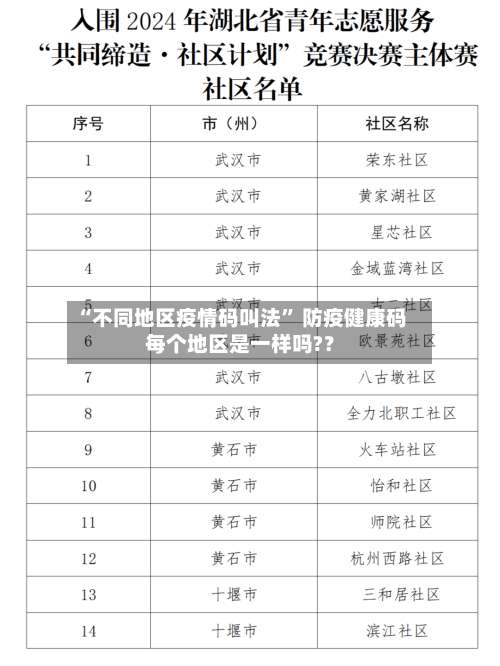 “不同地区疫情码叫法” 防疫健康码每个地区是一样吗?？-第1张图片