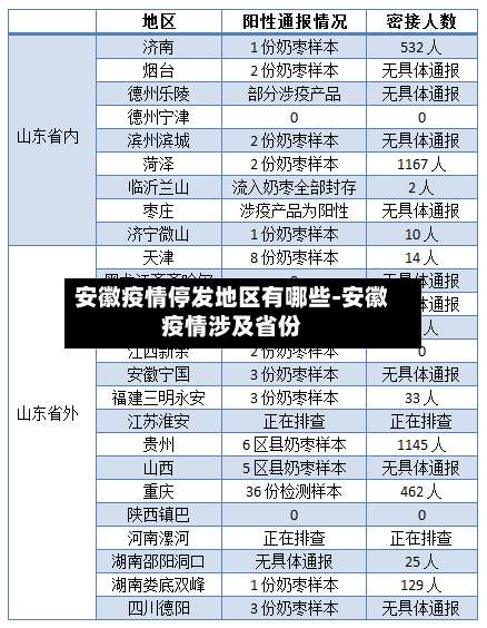 安徽疫情停发地区有哪些-安徽疫情涉及省份-第2张图片
