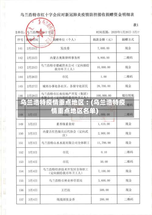 乌兰浩特疫情重点地区︰(乌兰浩特疫情重点地区名单)-第1张图片
