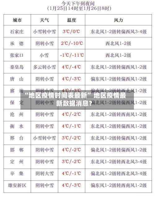 “地区疫情时间表最新	” 地区疫情最新数据消息？-第1张图片