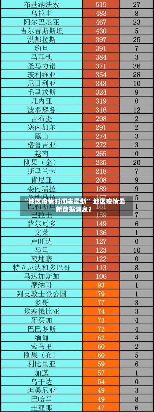 “地区疫情时间表最新” 地区疫情最新数据消息？-第2张图片