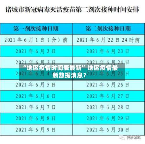 “地区疫情时间表最新	” 地区疫情最新数据消息？-第3张图片
