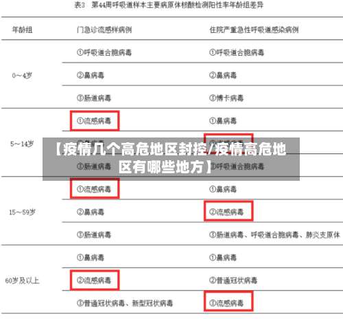 【疫情几个高危地区封控/疫情高危地区有哪些地方】-第1张图片