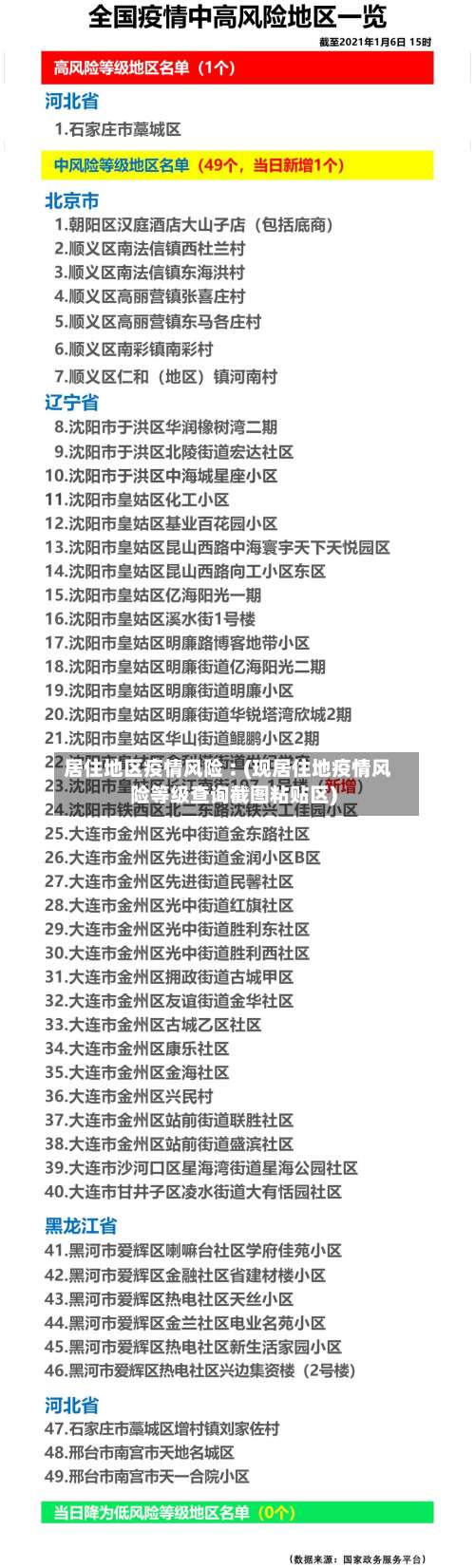居住地区疫情风险︰(现居住地疫情风险等级查询截图粘贴区)-第3张图片