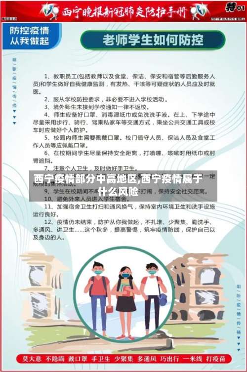 西宁疫情部分中高地区,西宁疫情属于什么风险-第2张图片