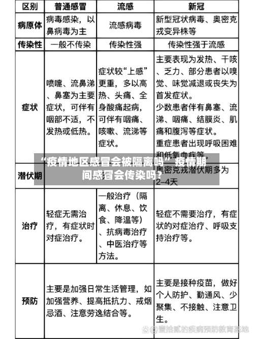 “疫情地区感冒会被隔离吗	” 疫情期间感冒会传染吗？-第2张图片
