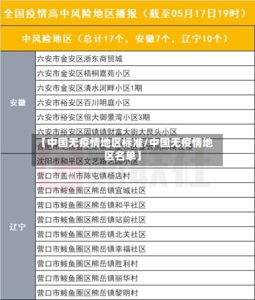 【中国无疫情地区标准/中国无疫情地区名单】-第1张图片