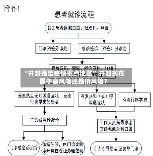 “开封是否疫情重点地区” 开封现在属于高风险还是低风险？-第1张图片