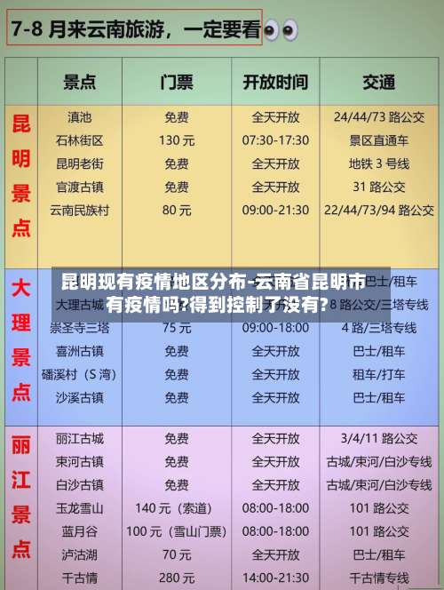 昆明现有疫情地区分布-云南省昆明市有疫情吗?得到控制了没有?-第2张图片