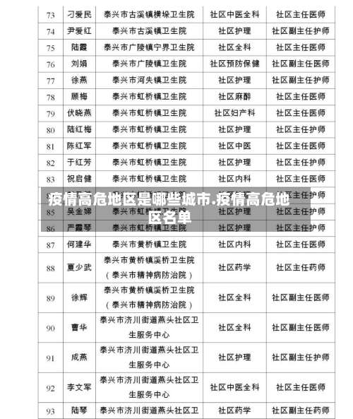 疫情高危地区是哪些城市.疫情高危地区名单-第1张图片