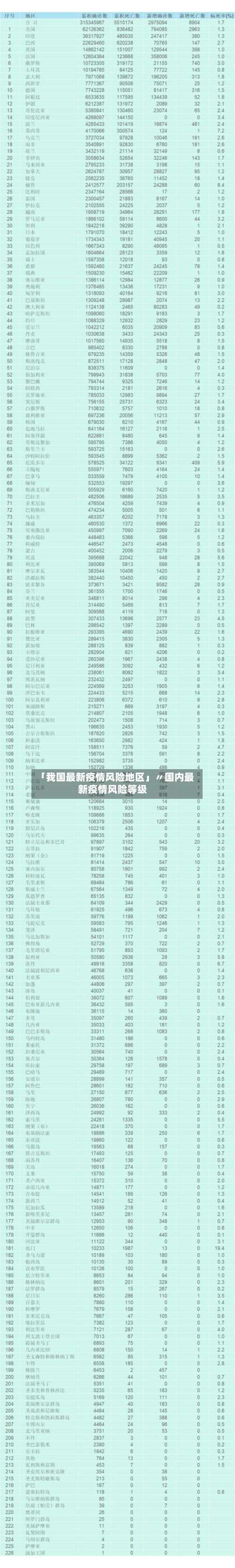 「我国最新疫情风险地区」〃国内最新疫情风险等级-第3张图片