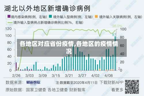 各地区对应省份疫情,各地区的疫情情况-第1张图片