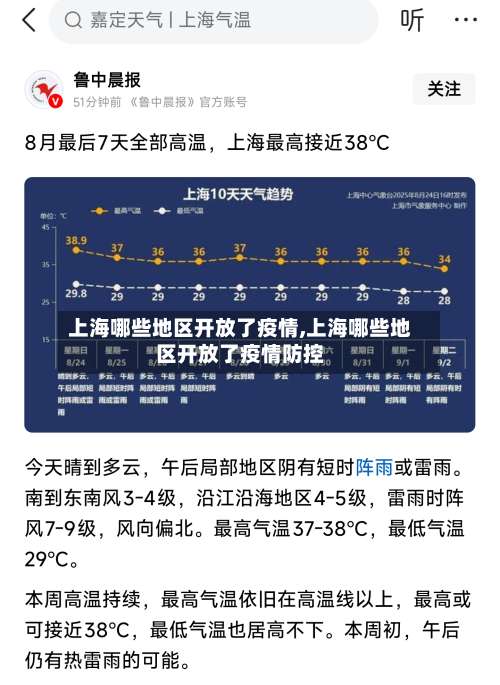 上海哪些地区开放了疫情,上海哪些地区开放了疫情防控-第1张图片
