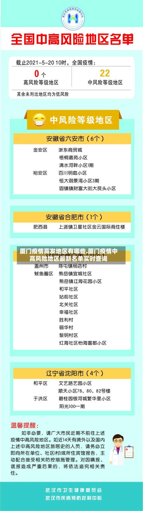 厦门疫情高发地区有哪些.厦门疫情中高风险地区最新名单实时查询-第1张图片