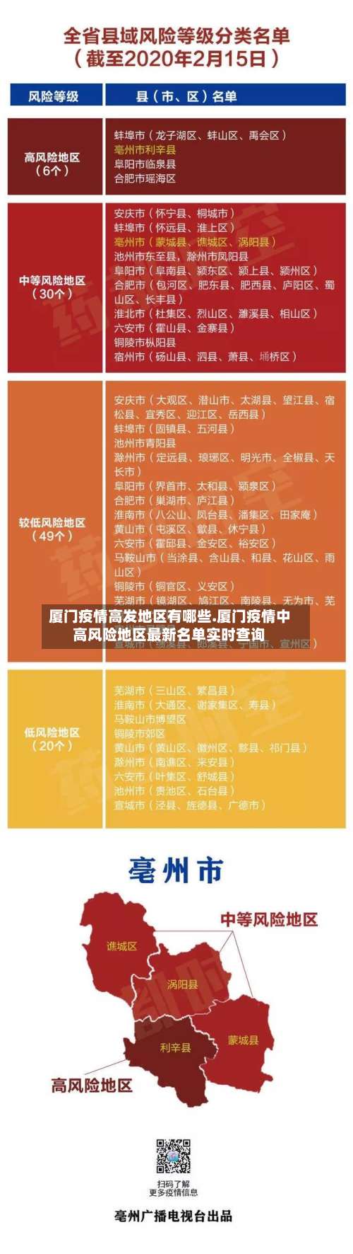 厦门疫情高发地区有哪些.厦门疫情中高风险地区最新名单实时查询-第2张图片