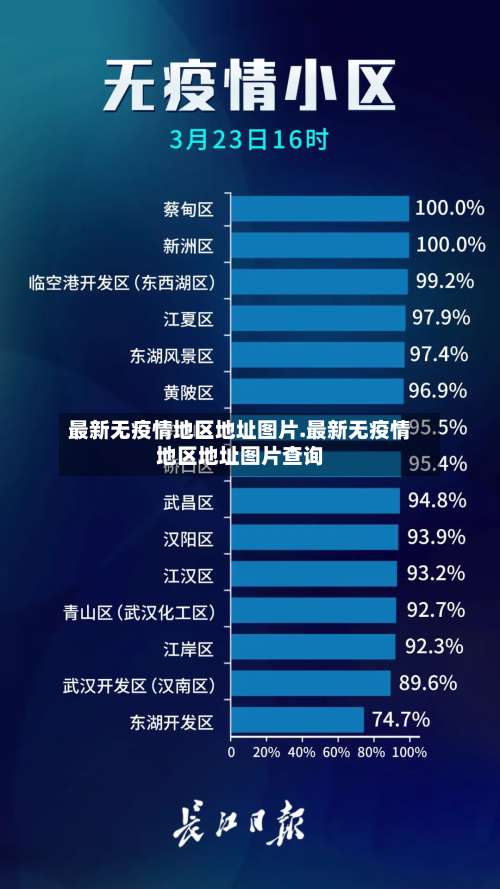 最新无疫情地区地址图片.最新无疫情地区地址图片查询-第2张图片