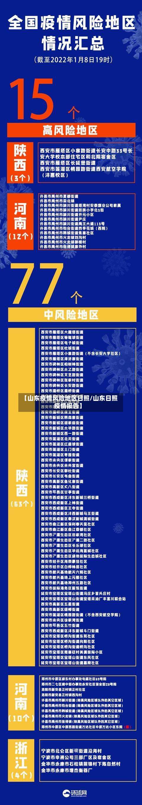 【山东疫情风险地区日照/山东日照疫情报告】-第2张图片