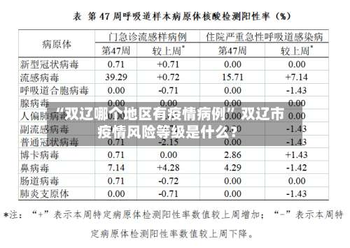 “双辽哪个地区有疫情病例” 双辽市疫情风险等级是什么？-第1张图片