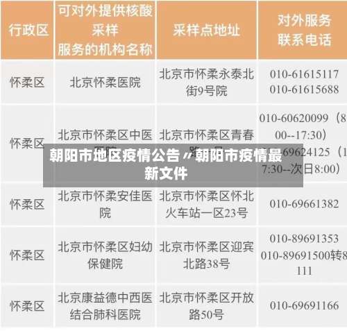 朝阳市地区疫情公告〃朝阳市疫情最新文件-第3张图片