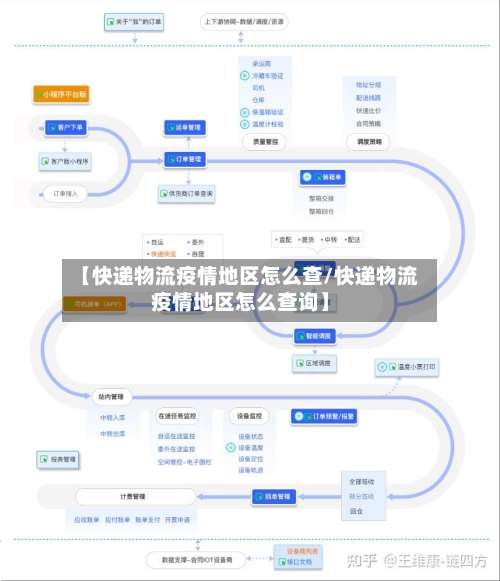 【快递物流疫情地区怎么查/快递物流疫情地区怎么查询】-第2张图片