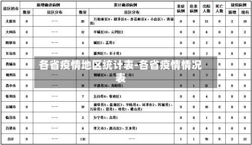 各省疫情地区统计表-各省疫情情况表-第1张图片