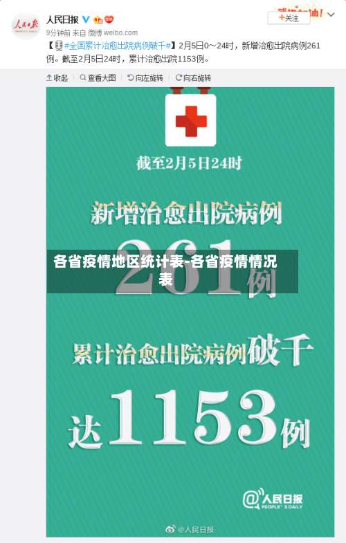 各省疫情地区统计表-各省疫情情况表-第2张图片
