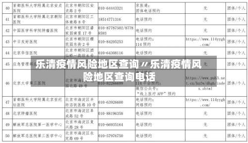 乐清疫情风险地区查询〃乐清疫情风险地区查询电话-第1张图片
