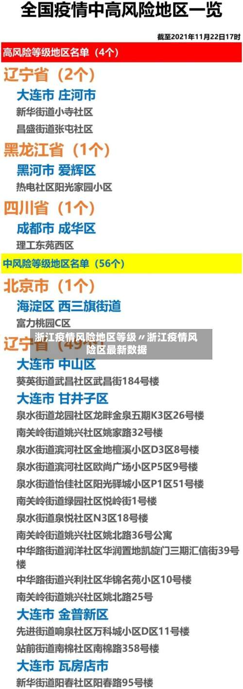 浙江疫情风险地区等级〃浙江疫情风险区最新数据-第3张图片