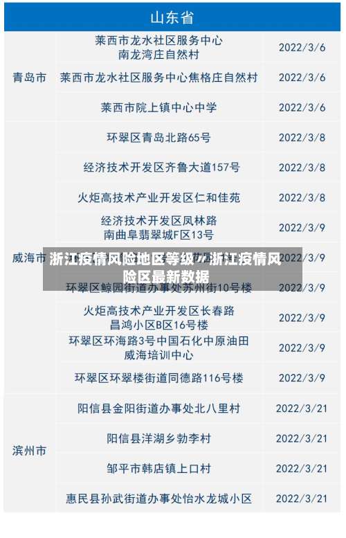 浙江疫情风险地区等级〃浙江疫情风险区最新数据-第2张图片