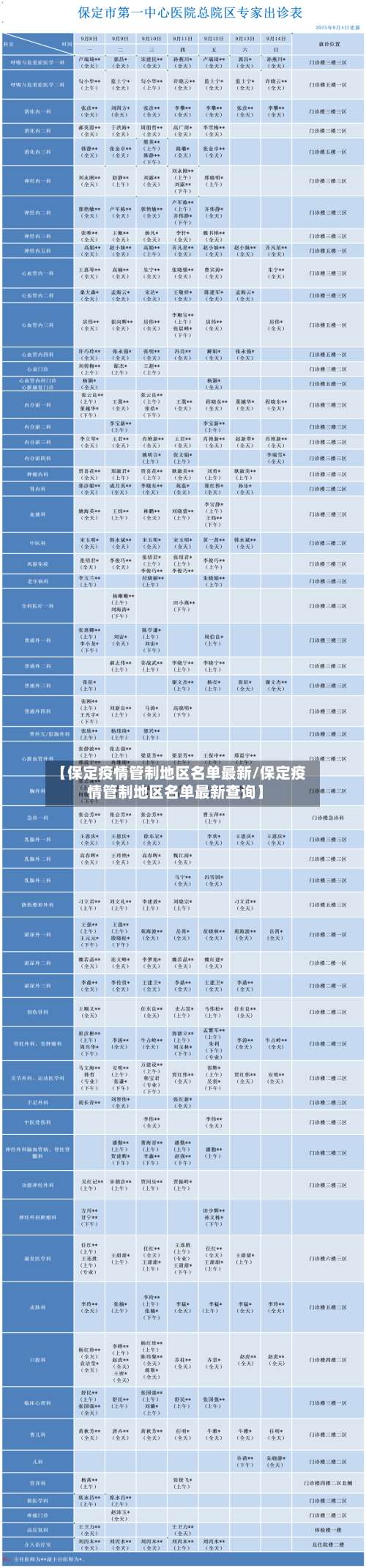 【保定疫情管制地区名单最新/保定疫情管制地区名单最新查询】-第3张图片