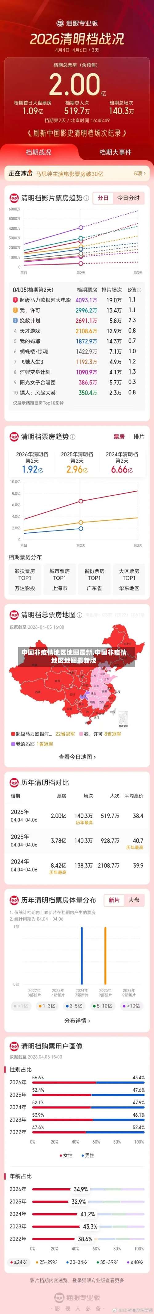 中国非疫情地区地图最新.中国非疫情地区地图最新版-第3张图片