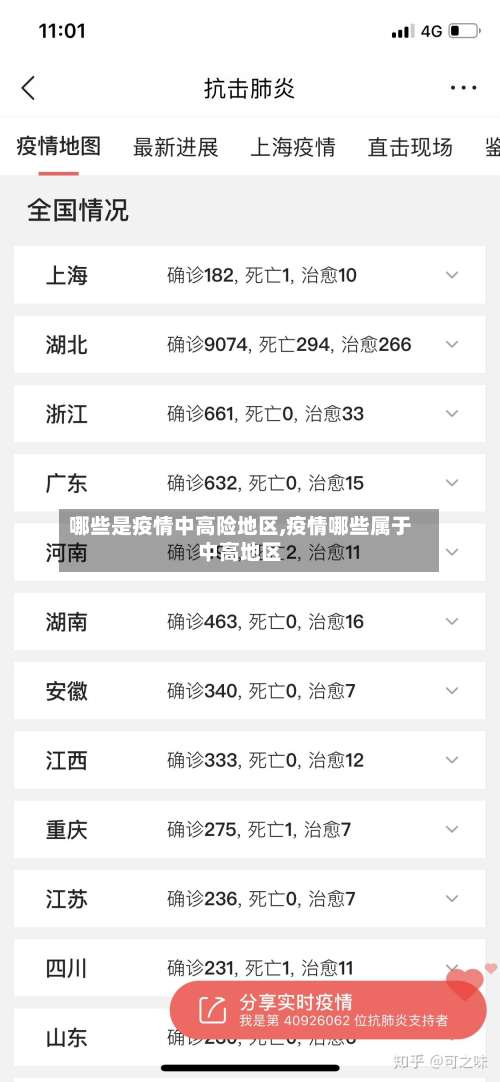 哪些是疫情中高险地区,疫情哪些属于中高地区-第3张图片