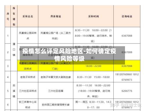 疫情怎么评定风险地区-如何确定疫情风险等级-第2张图片