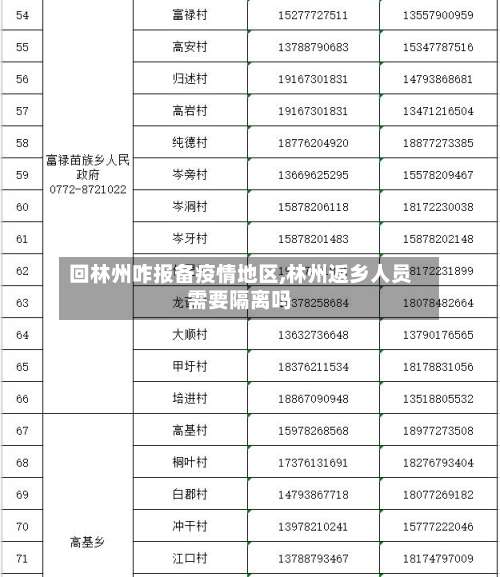 回林州咋报备疫情地区,林州返乡人员需要隔离吗-第1张图片