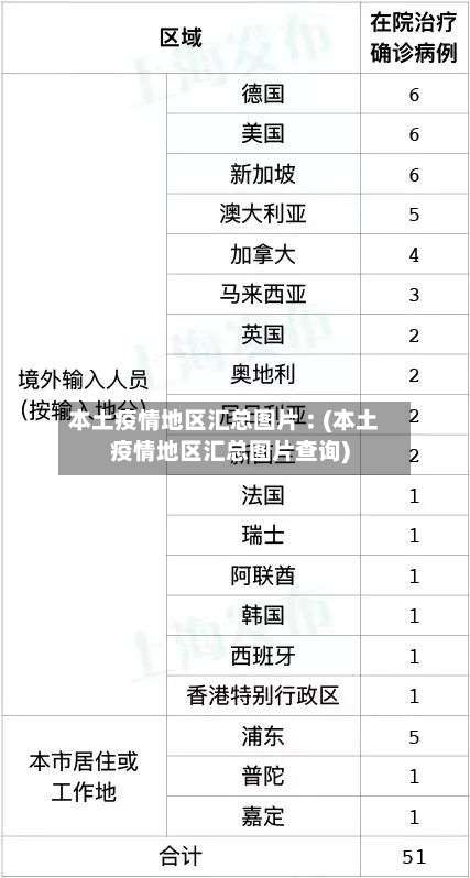 本土疫情地区汇总图片︰(本土疫情地区汇总图片查询)-第3张图片