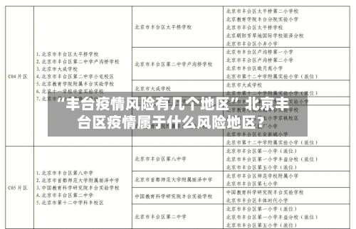 “丰台疫情风险有几个地区	” 北京丰台区疫情属于什么风险地区？-第1张图片