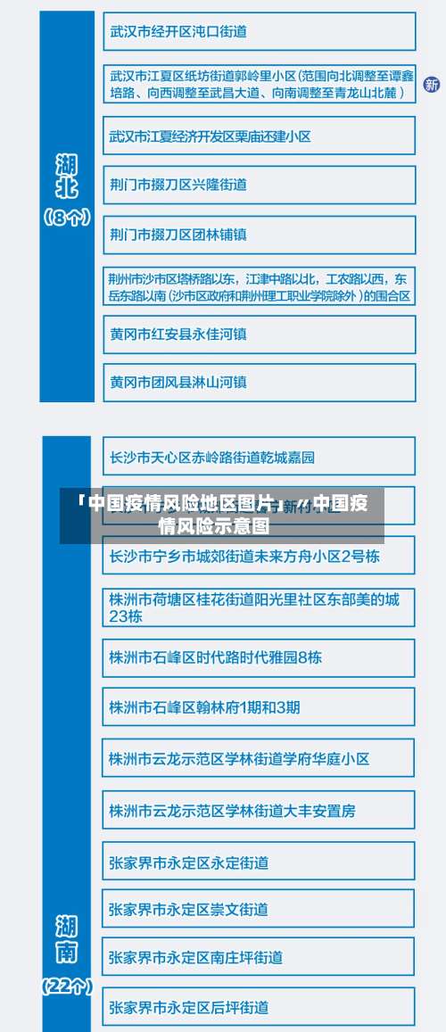 「中国疫情风险地区图片」〃中国疫情风险示意图-第1张图片
