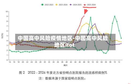 中国高中风险疫情地区-中国高中风险地区itot-第2张图片